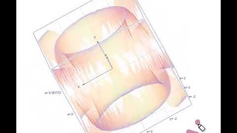 mathematical plotting