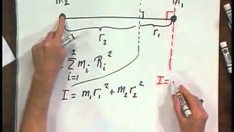 Moment of Inertia of Dumbbell .