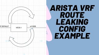 Arista VRF Route Leaking Configuration