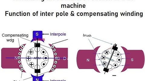Minimizing the Armature reaction in a dc machine ! Function of inter pole & compensating winding.