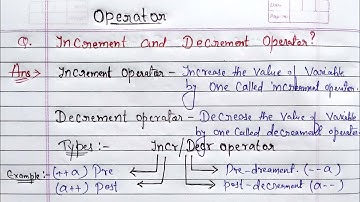 Increment and Decrement operators in C | Unary operators- increment and decrement in c language