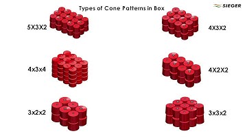 SIEGER  APAC - AUTOMATIC CONE PACKING SYSTEM