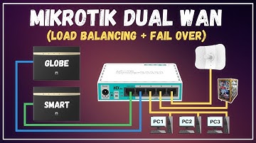 Hướng Dẫn Cân Bằng Tải Gộp 2 đường internet với Mikrotik OS ver 7