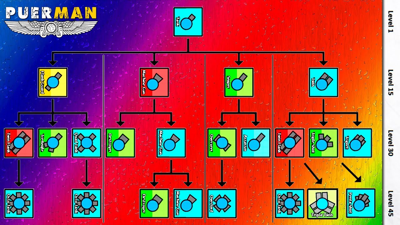 Схема прокачки дип ио
