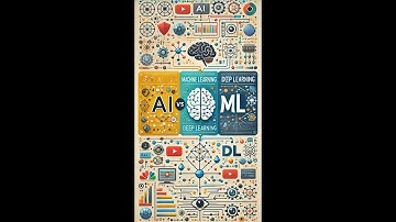 The Difference Between AI, Machine Learning, and Deep Learning -- Short Video!