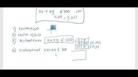 qa36b Linear Programming โจทย์ปัญหากำหนดการเชิงเส้น หาคำตอบโดยวิธีกราฟ