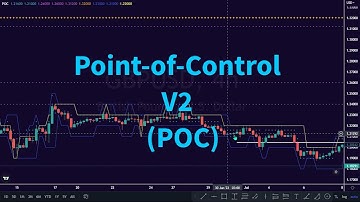 Point Of Control V2 POC Indicator Trading Strategy TradingView
