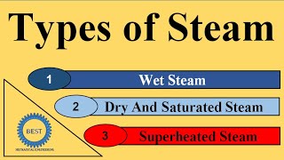 Types of Steam  Wet steam   Dry and saturated steam  Superheated steam
