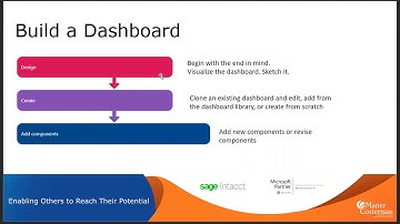 Sage Intacct Dashboards