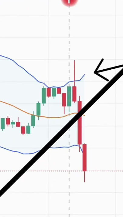 🔴 CARA CUAN BOLLINGER BANDS 1 MENIT