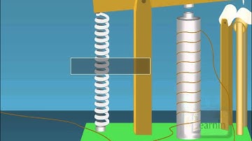 Working of a Telegraph - Physics