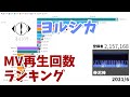 ヨルシカ / MV再生回数推移