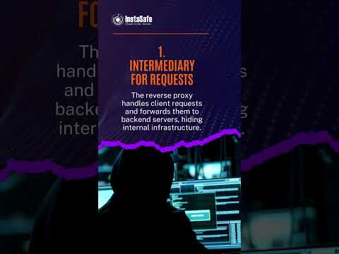 🖥️ How a Reverse Proxy Works – The Invisible Middleman Explained! 🔄 #cybersecurity #proxy #shorts