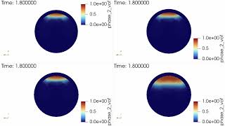 Axial Void Fraction Development in R134a Flow Boiling — Cross-Sectional CFD Analysis