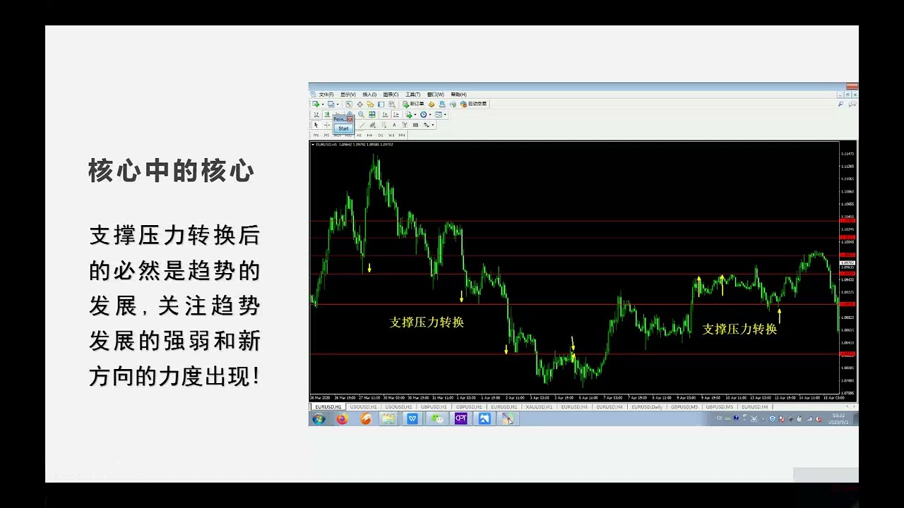 1 3 第一章第三节、支撑压力转换后的必然是趋势的发展- YouTube
