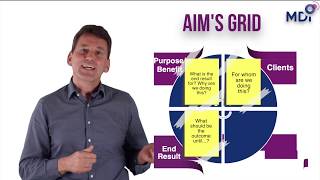 How to consider all important aspects of an aim's formulation - Lateral Leadership Impulse Series