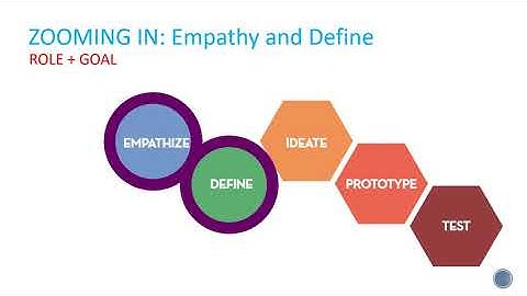 Empathize & Define (Part 1)