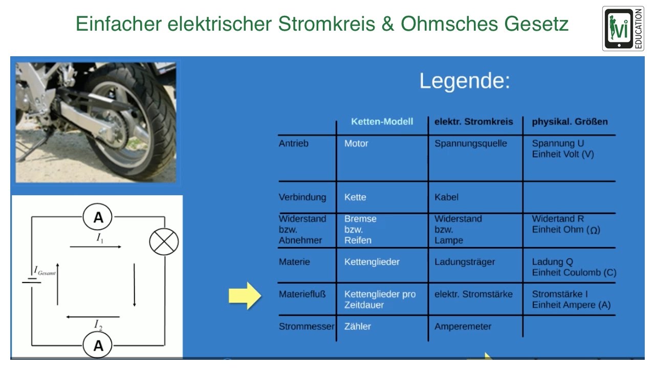 Elektrizität: Einfacher elektrischer Stromkreis & Ohmsches Gesetz