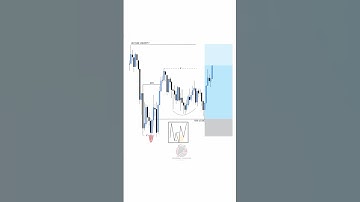 Master Liquidity Strategy: Order Block & Break of Structure Explained! 📈💡  #Forex #Liquidity