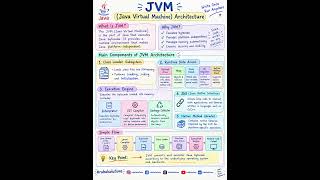 JVM (Java Virtual Machine) Architecture