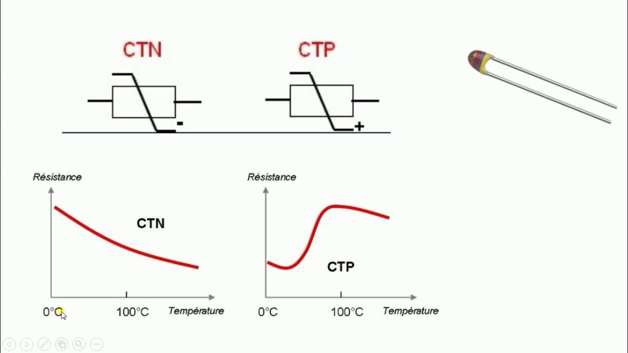 Résistances variables #Analyse des circuits a courant continu (partie 17)