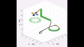 Trajectory Generation and Optimization Algorithm for Autonomous Quadrotor UAVs