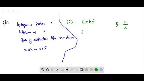 Predict/Calculate (a) Find the radius of the n=4 Bohr orbit of a doubly ionized lithium atom (…