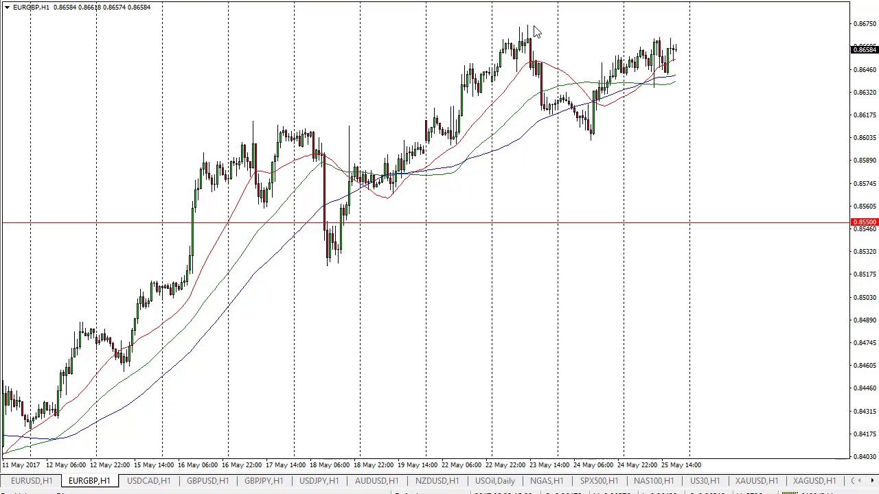 EUR GBP Technical Analysis For May 26 2017 By FXEmpire YouTube eur-gbp-technical-analysis-for-may-26-2017-by-fxempire-youtube
