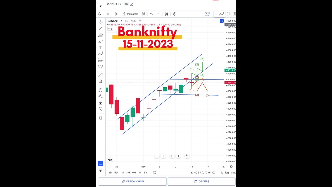 BANKNIFTY ANALYSIS FOR TOMORROW: 15 Nov 2023| NIFTY & BANKNIFTY LEVELS #nifty50 #banknifty #trading
