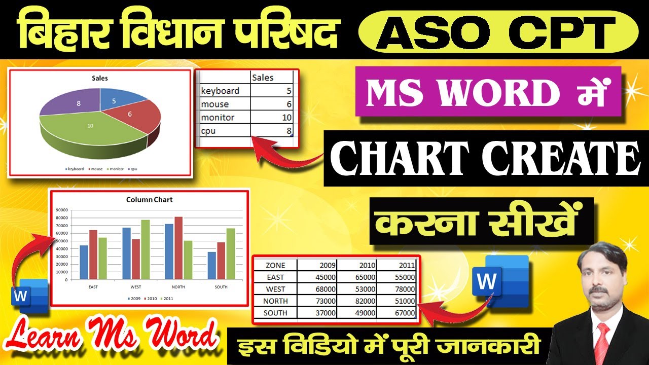 How to Create a Chart in MS Word| MS Word में चार्ट बनाना सीखें #msword ...