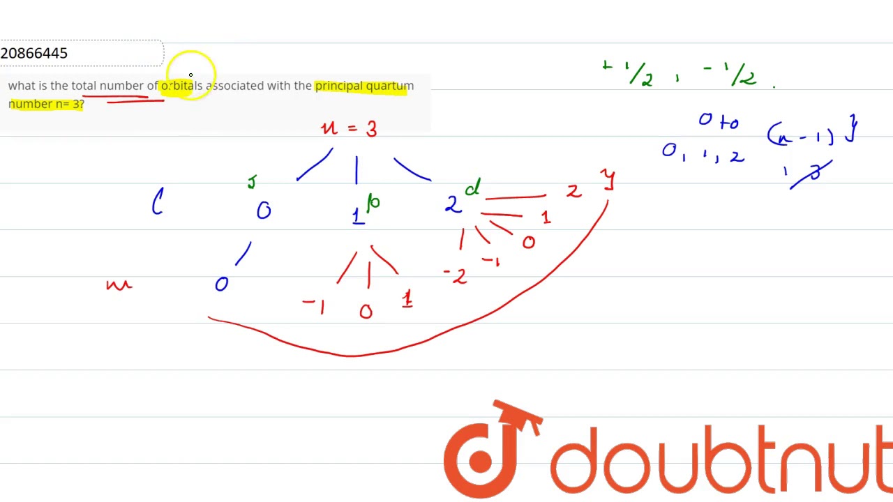 what is the total number of orbitals associated with the