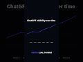 Track Your Brand in ChatGPT: Mentions, Position & Sources | LLM Pulse