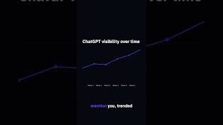 Track Your Brand in ChatGPT: Mentions, Position & Sources | LLM Pulse
