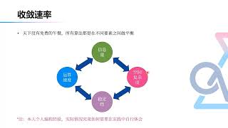 西交利物浦 | 数值分析 MTH208 Lecture 3.1 Newton法