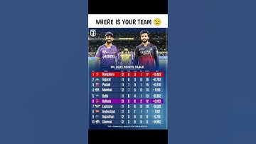IPL 2025 POINTS TABLE AFTER RCB VS KKR MATCH 🔥 #shorts #short #viral #cricket #ipl #rcb #viratkohli