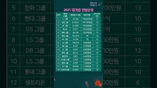 2025 대기업 연봉순위