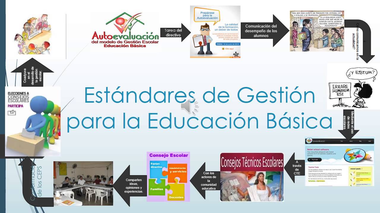 Estándares Y Marcos De Trabajo De La Gestión De Proyectos