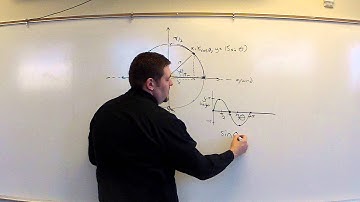 Circular motion (from the circle to sine and cosine curves)