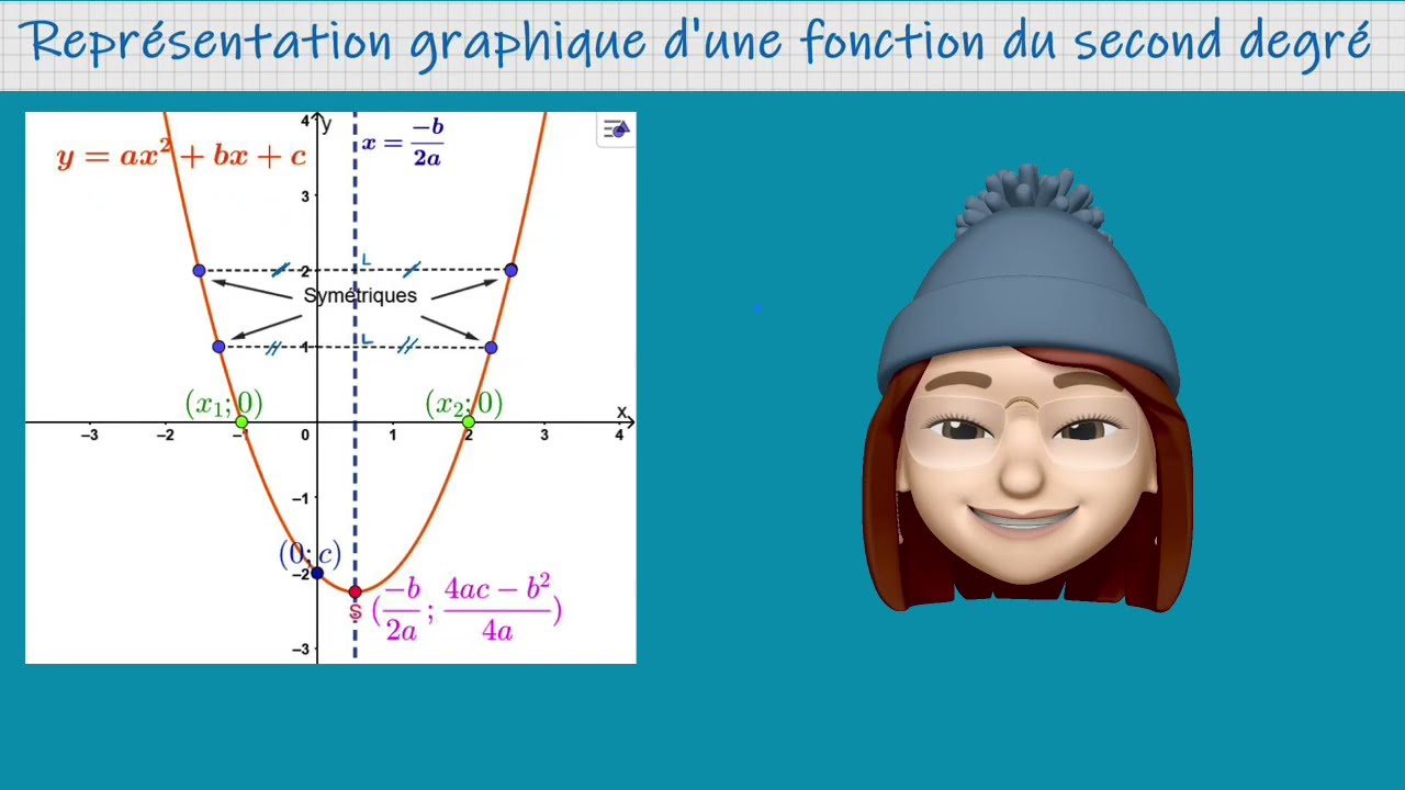 Représentation graphique d’une fonction du second degré