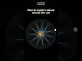 Mars and Jupiter's dance around the sun, Solar System Animation #jupiter #mars #solarsystem #shorts
