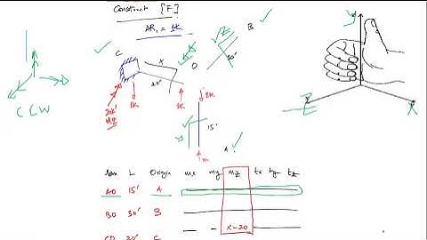 Analysis of Space frame using Flexibility method by Dr M Ali Sikandar