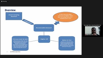 Live Webinar on “Impairment Assessment during Audit” - 10082022