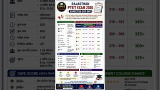 RAJASTHAN PTET EXAM 2026 CUT OFF EXPECTED / PTET 2026 CUTOFF / VMOU / BSTC 2026 / #ptet