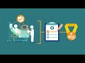 Leading better value healthcare animation