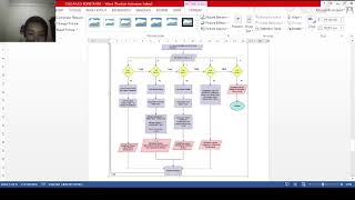 Tugas vidio penjelasan pseudocode flowchart dan cpp Pratiwi Dwi Arti 253510193