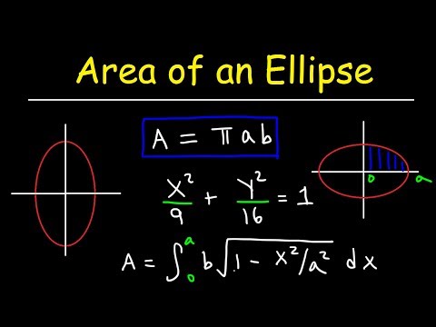 Area of an Ellipse