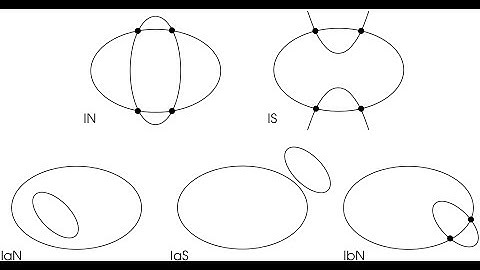 "New Paradigms in Invariant Theory" - Roger Howe, Yale University [2011]