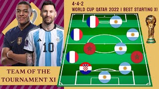 FUN GAME: Guess the international team by their XI on World Cup