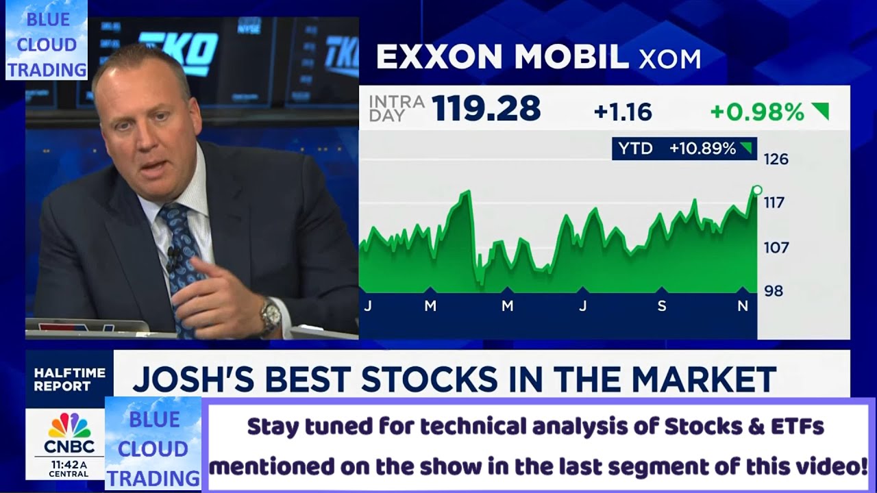 JOSH BROWN'S BEST STOCKS IN THE MARKET - YouTube