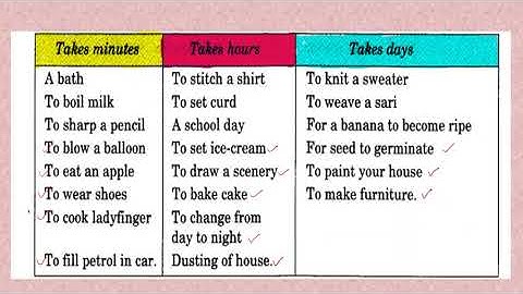 NCERT Maths Class 3 Chapter 7 Time Goes On.  Part 1